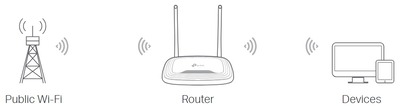 استفاده از روتر TL-WR840N تی پی لینک در حالت WISP 